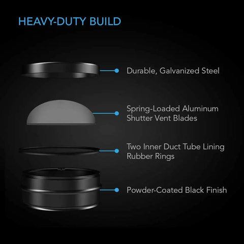 Diagram showing components of 4 Inch Backdraft Damper Duct Insert With Spring Loaded Folding Blades For 4 Inch Ducts In Range Hoods And Bathroom Fans No Backflow One Way Airflow With Airtight Gasket Seal Mounts Horizontal Or Vertical, including galvanized steel, aluminum blades, rubber rings, and black finish.