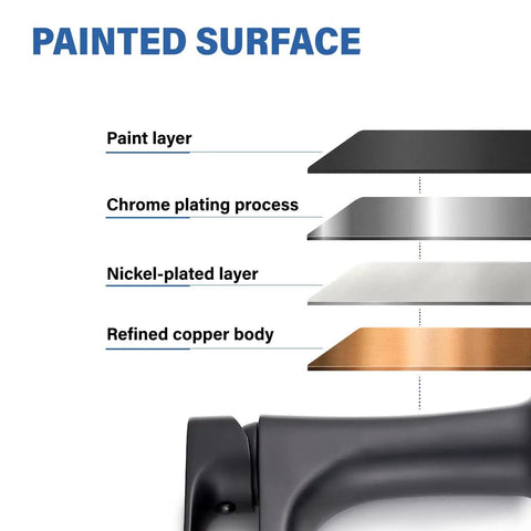 Layered diagram of Matte Black Waterfall Bathroom Faucet With Pop Up Drain, demonstrating copper and nickel-plated construction.