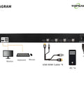 Top Shelf 1U Rackmount Kvm Console With Integrated 19 Inch Monitor Full Size Keyboard Touchpad And Four Port Hdmi Switch diagram showing connections