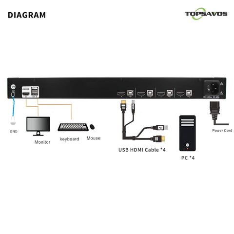Top Shelf 1U Rackmount Kvm Console With Integrated 19 Inch Monitor Full Size Keyboard Touchpad And Four Port Hdmi Switch diagram showing connections