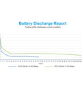 Battery discharge report comparing PH2.0 and BT2.0 300mAh 1S 30C at 9A for Eight Pack 300mAh 1S BT2.0 LiPo Battery With 1.0mm Banana Connector
