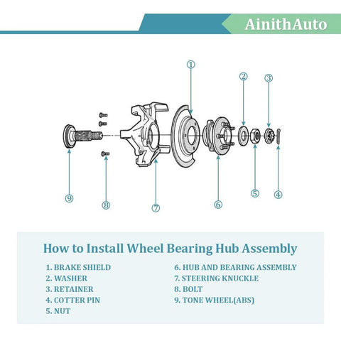 Diagram of Premium Rear Wheel Bearing And Hub Assembly for 2007 to 2019 Nissan Altima Maxima showing installation parts