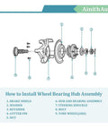 Exploded view of front wheel bearing and hub assembly 4x4 6 lug with ABS two piece set for Chevy Avalanche, diagram showing parts.
