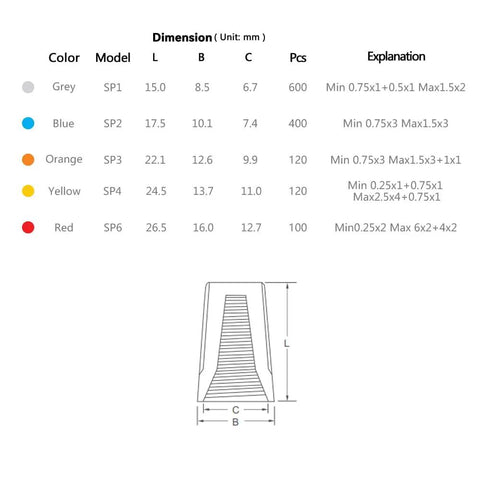 Diagram showing dimensions and specifications for twisted wire connectors, including Orange Wire Connectors Pack 500 Pieces Twist On Insulated Electrical Wire Nuts For AWG 20 To 14 With Spring Insertion Safe Quick Connect Portable Nylon Shells For Reliable Secure Wire Splices model.