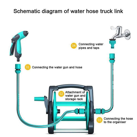 Schematic diagram showing connections for Pretty Slick Portable Garden Hose Reel With High Pressure Water Gun and storage rack.