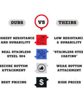 Comparison chart of wedge anchors features: highest resistance, real stainless steel 304, secure bottom attachment, best pricing.