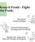 Illustration showing steps to use All Natural Odor Remover Gel Whole Home Kit With Tea Tree Oil, includes text "Keep it Fresh + Fight the Funk."