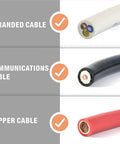 Straight Up Killer Electrician Wire Cutter, Hella Durable Shear Cut Pliers For Copper And Aluminum Cables, showing stranded, communications, and copper cables.