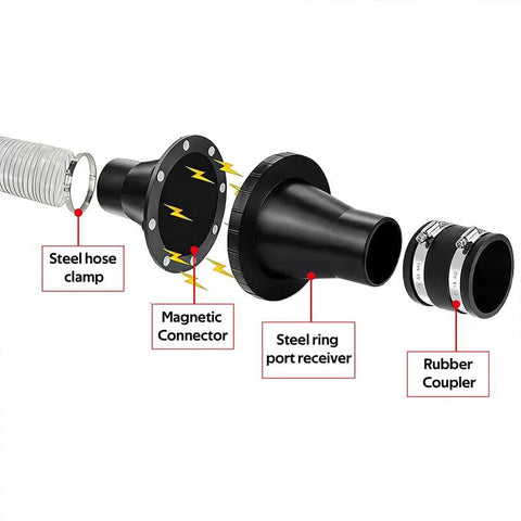 MAG-SET13 exploded view: 2.5in/4in rubber couplers, steel ring port receiver, magnetic connector, hose clamp.