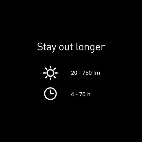 "Stay out longer" text with icons indicating ML6 Camping Lantern 20-750 lumens brightness and 4-70 hour runtime details.