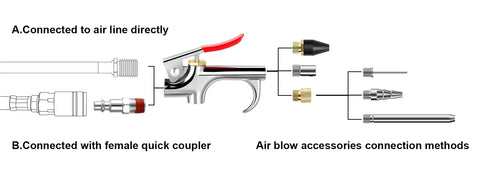 20 Piece Must Have Air Tool Kit For Air Compressors With One Quarter Inch NPT Quick Connects air blow connection methods diagram