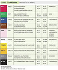 Electrodes chart for arc welding showing zirconium tungsten options, including EWZr zirconiation types and AC/DC suitability.