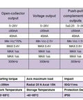 Precision Textile Length Measuring Sensor And Wheel Meter Counter With 300 Millimeter Perimeter One Thousand Ppr Rotary Encoder specifications chart.