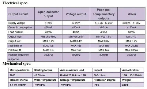 Precision Textile Length Measuring Sensor And Wheel Meter Counter With 300 Millimeter Perimeter One Thousand Ppr Rotary Encoder specifications chart.