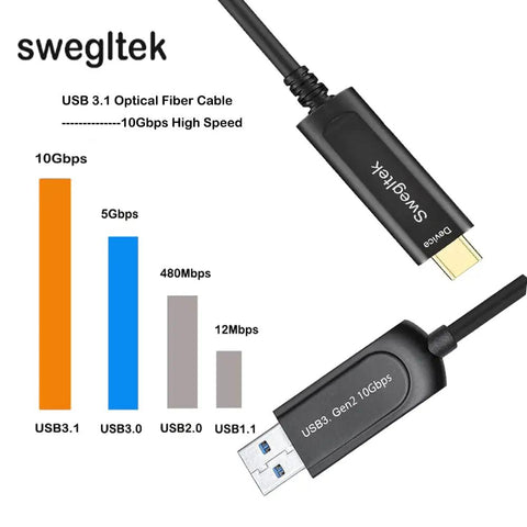 Heavy Duty 65 Foot Fiber Optic USB A To C Active Cable Cranks 10gbps Sync Speeds For Rip Through Media Uploads And Zero Lag Gaming Without Dead Weight Or Snappy Drops with speed chart.