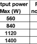 Data chart for Straight Fire Dc Dc Ev Charger Boost Converter specifications detailing models, input, output, and dimensions.
