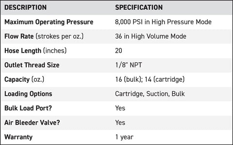 LockNLube Professional Dual-Mode Pistol Grip Grease Gun spec sheet with 20-inch hose and 1/8 NPT outlet.