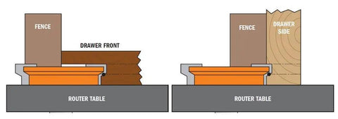 Top Shelf Drawer Lock Router Bit With One Inch Diameter And Half Inch Shank setup on router table cutting drawer front and side.