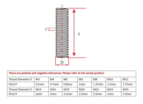Straight Up Brass Threaded Rod Pair Featuring Heavy Duty Full Thread Design Built Tough For Precision Builds And Hardware Repairs Includes Metric M2 Studs At Rock Solid 250 Millimeters Each