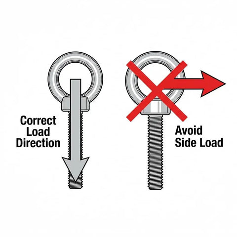 Tough As Nails Heavy Duty 304 Stainless Shoulder Eye Bolts Set, 3/8-16 Thread, 6 Inch Long, 20 Pcs With Nuts And Washers, Fixing Kit For Wood Metal And Outdoor Projects. Diagram showing correct load direction and avoid side load.