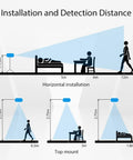 Installation and detection distance chart for Smart Home Presence Sensor With Zigbee Millimeter Wave Radar Detection For Home Assistant Via Zigbee2mqtt Real Time Presence Distance Illuminance Sensing And Instant Motion Alerts Dope Home Automation Upgrade