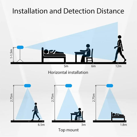 Installation and detection distance chart for Smart Home Presence Sensor With Zigbee Millimeter Wave Radar Detection For Home Assistant Via Zigbee2mqtt Real Time Presence Distance Illuminance Sensing And Instant Motion Alerts Dope Home Automation Upgrade