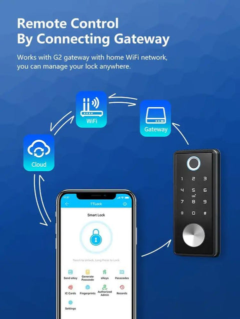 Remote management of Slick Smart Lock Electronic Deadbolt with App Key Digital Entry and Fingerprint Tech shown on smartphone.
