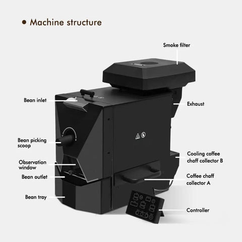 Kicking Up Your Daily Grind With This Heavy Duty Electric Coffee Bean Roaster Packing Nine Auto Roasting Curves And A Smart Smoke Filter designed with bean inlet, exhaust, and controller.