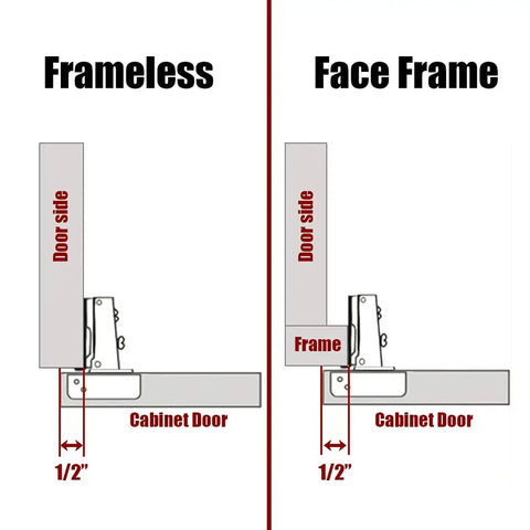 Diagram showing 1/2 inch overlay for frameless and face frame cabinet doors for Black Cabinet Door Hinges 1/2 Inch Partial Overlay.