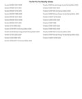 List of compatible vehicles for Heavy Duty Rear Wheel Bearing And Seal Rebuild Kit For Yamaha YZ125 1999 To 2022.