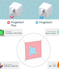 2nd Gen Smart Bluetooth Fingerbot Plus Wireless Light Switch Button Pusher, Remote Control With Smart Life Tuya App info graphic