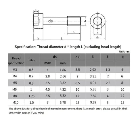 Dimension specifications for Twenty Piece Built Tough 304 Stainless Steel Hex Socket Smooth Cap Captive Screws in M3 and M4.
