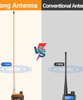 Comparison of long orange dual band walkie talkie antenna and conventional antenna for 144 and 430 MHz, showing signal range.