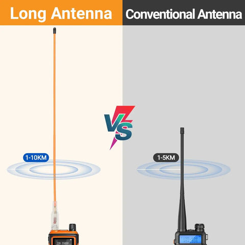 Comparison of long orange dual band walkie talkie antenna and conventional antenna for 144 and 430 MHz, showing signal range.
