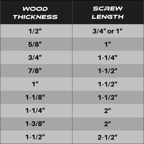 Table showing wood thickness and screw length for Pocket Hole Screw Kit 1000 Piece Self Tapping Zinc Plated Set With No 2 Square Drive Bit.