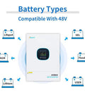 5000W Pure Sine Wave Solar Inverter 48V DC To 120V AC With Built In 100A MPPT Controller, battery types compatibility diagram