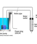 Diagram of Beefed-Up 5.5kW Water-Cooled CNC Spindle Motor with water pump, pipes, and power plug connections.