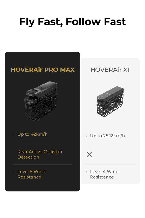 Comparison of HOVERAir PRO MAX and X1 drones, highlighting 42KMH speed and features of the Lit 8K Action Flying Camera Drone With Foldable Design 42 KMH Follow Speed 10 Plus Automated Flight Modes OmniTerrain Stability SmoothCapture 2.0 For Ultra Clear Aerial Vlogs And Stunts.