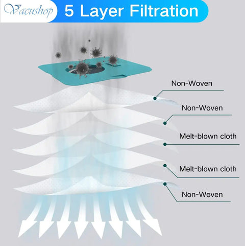 5 layer filtration of Dust Bags Replacement For Samsung VCA-ADB95 BESPOKE Jet Cordless Stick Vacuum 8 Pack Compatible With VS20A95923B AA VS20A95923N AA VS20A95923W AA Vacuum Cleaner Bags And Accessories