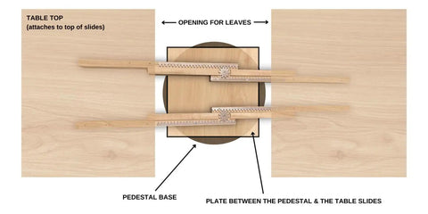 Slick 38 Inch Equalizer Wooden Table Extension Slides For Pedestal Tables shown with table top attachment and opening for leaves.