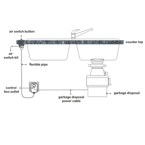 Diagram of Cordless Air On Off Push Button Kit For Garbage Disposal with sink, air switch, and control box setup.