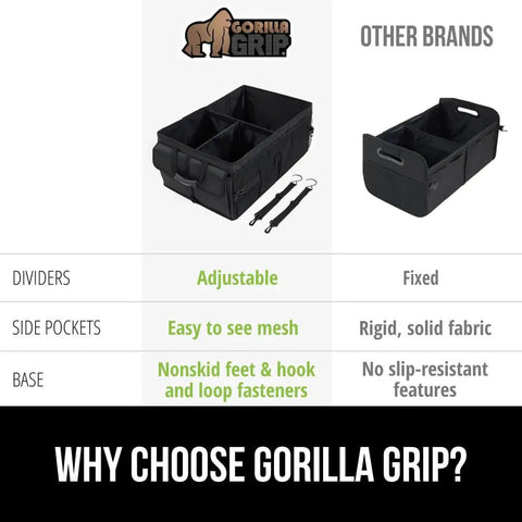 Comparison of trunk organizers highlighting adjustable dividers, mesh pockets, and slip-resistant base for Gorilla Grip