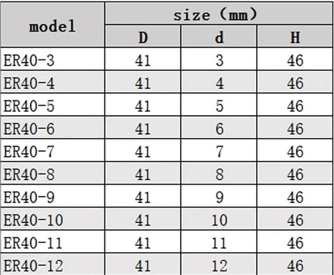Heavy Duty ER40 Collet Chuck 24mm Tool For Precision Machining model size chart with dimensions in mm for various sizes.