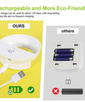 Rechargeable Battery Night Light With Motion Sensor, LED Warm White Stick-On Magnetic Hallway Light charger and competitors