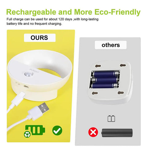 Rechargeable Battery Night Light With Motion Sensor, LED Warm White Stick-On Magnetic Hallway Light charger and competitors