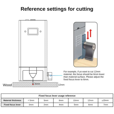 Diagram of 40W Diode Laser Module With Air Assist for Engraving And Cutting, showing fixed focus lever settings and material thickness guide.