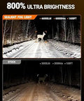 Comparison of 9005 HB3 Off Road Fog Light Bulbs 46000LM Ultra Bright 6500K Cool White With Fan showing enhanced night visibility on a snowy road