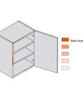 Illustration showing cabinet layout with marked best location for Heavy Duty Gray Soft Close Cabinet Door Buffers And Drawer Stoppers.