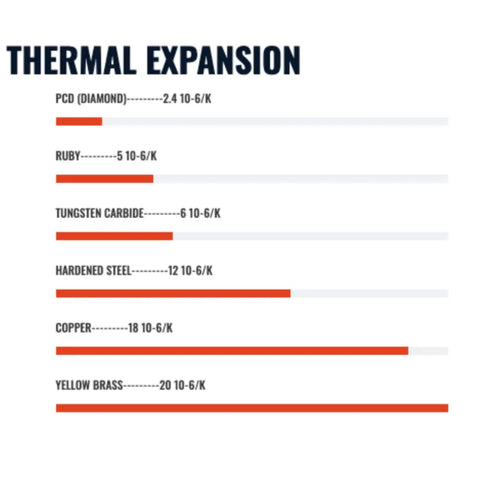 Diamond Infused Nozzle Built Different For AnkerMake M5 And M5C 3D Printers That Devours Abrasive Filaments Like A Boss While Dishing Out Buttery Smooth Extrusion With Absolute Zero Sweat For Craft Buffs
