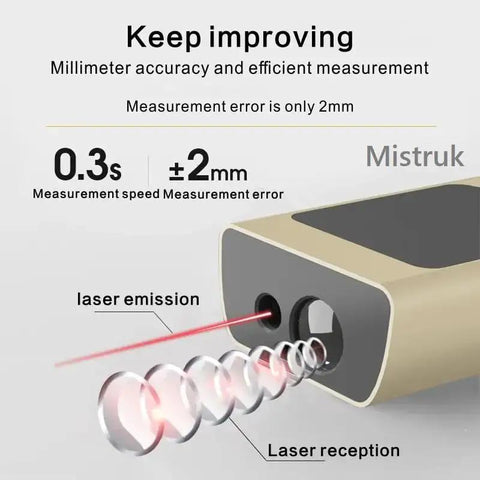 Fast As Lightning One Touch Laser Tape Measure 131 Foot Range With Built In Electronic Level And Usb Rechargeable Battery For Dead On Accuracy In Area Volume Distance And Angle Measurements